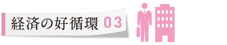 【03】経済の好循環
